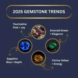 Colour wheel of gemstones (emerald, sapphire, citrine, tourmaline).