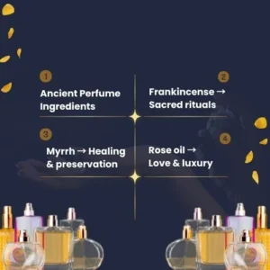 Illustration of Egyptians burning incense, with labelled natural resins and oils.